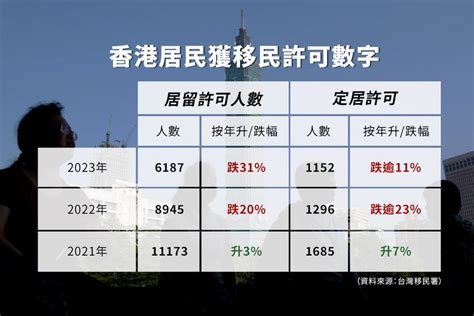 港台關係|台港官方往來近「斷交」3年 分析：復常無望已失「潤。